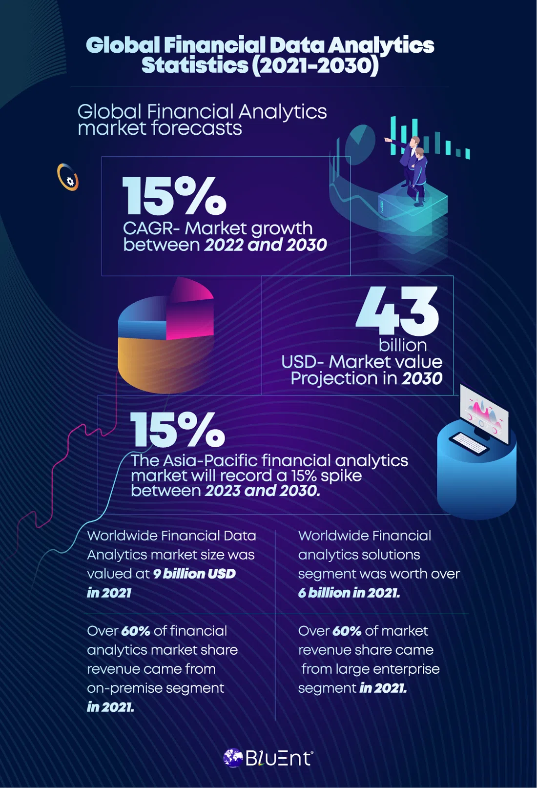 Financial data analytics market and growth analysis