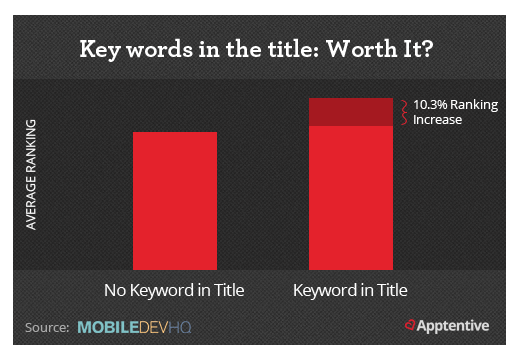 Keywords In Title