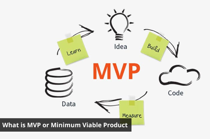 What is an MVP What-is-an-MVP