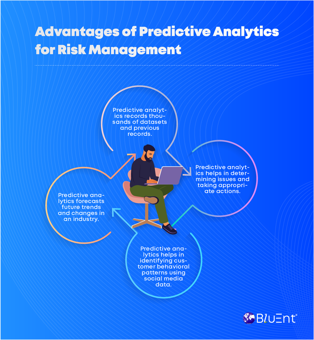 Key Advantages of predictive analytics for risk management