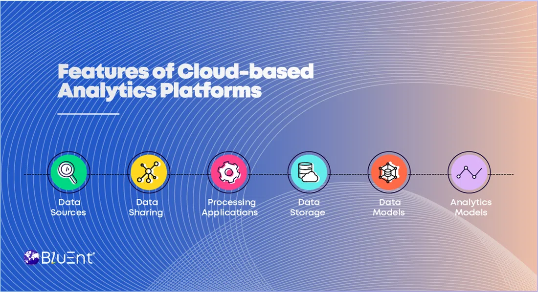 Cloud Data Analytics Platforms and Top Features