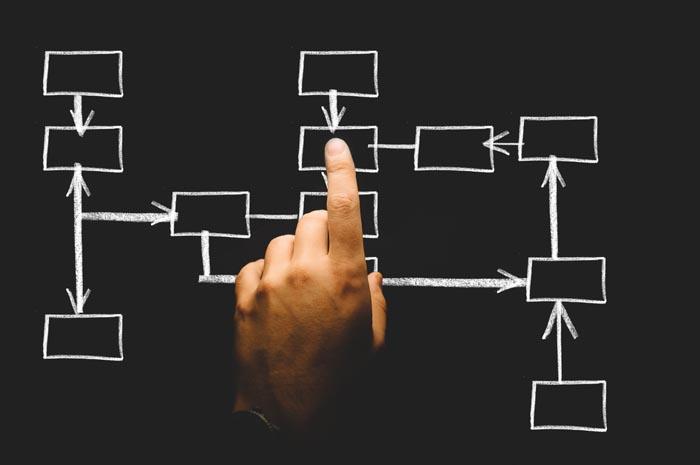 corporate-intranet