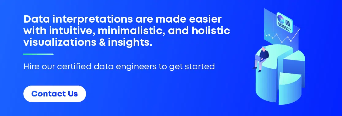Contact us for data visualization and analytics solutions