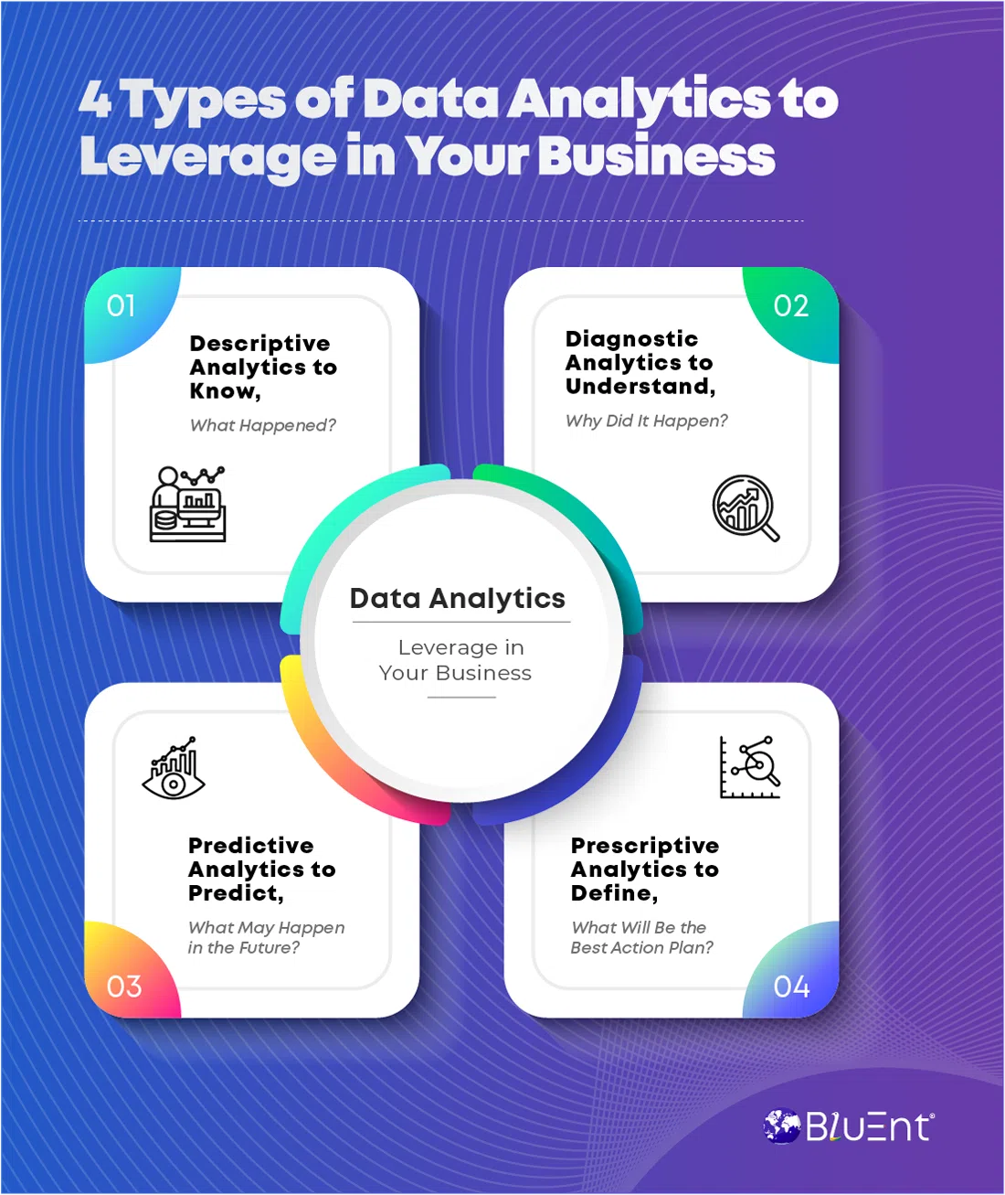 4 Types of Data Analytics for Business