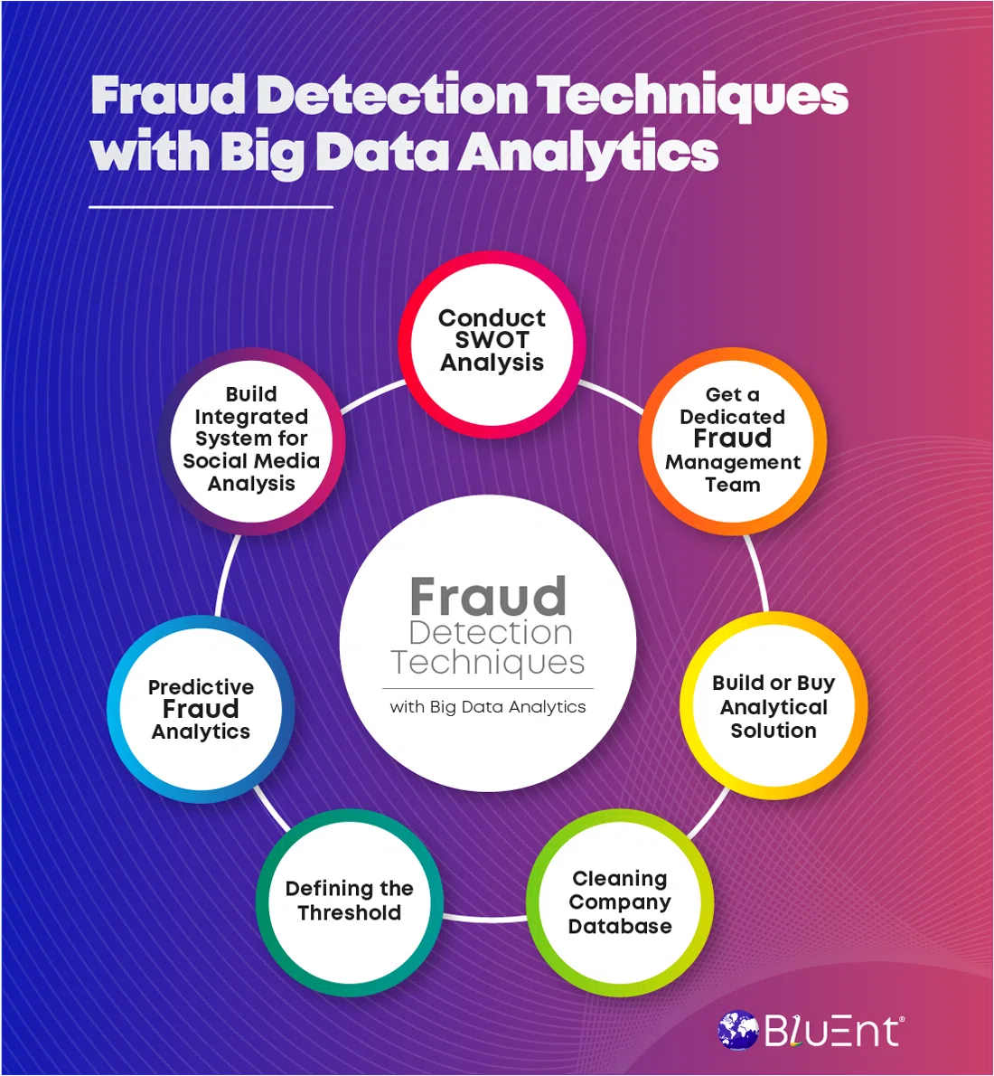 Best Techniques to Perform Fraud Detection Analytics