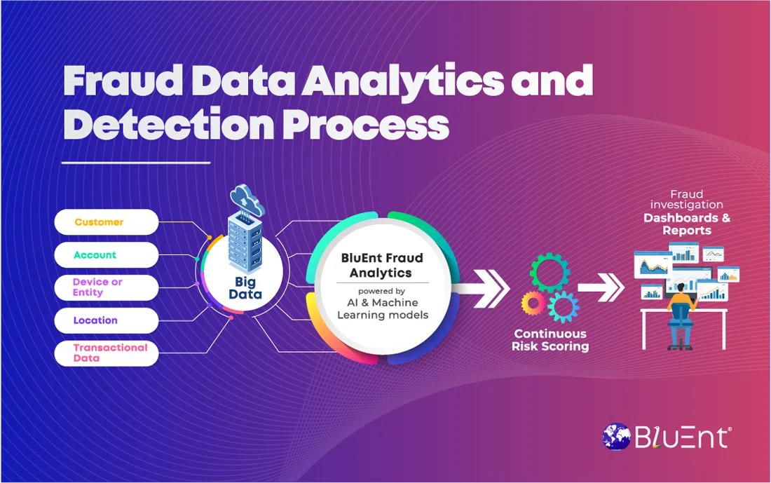 Fraud Analytics Important for Business Growth and Profit
