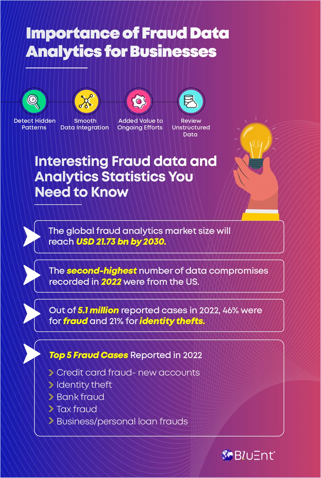 Fraud data analytics statistics and key facts