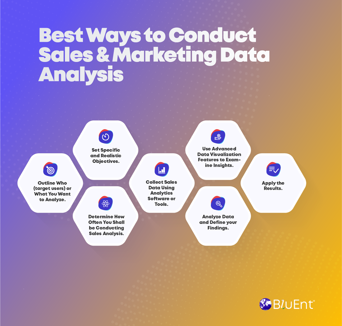 Sales data analytics for higher sales and profits
