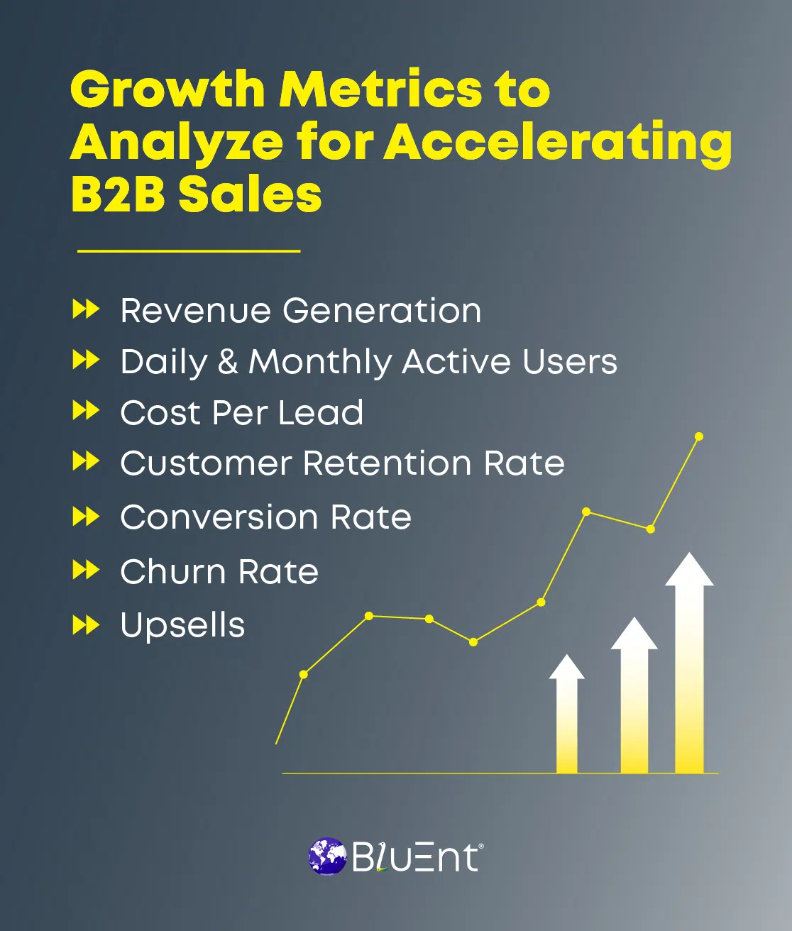 Key Growth Analytics Metrics to Prioritize High B2B Sales