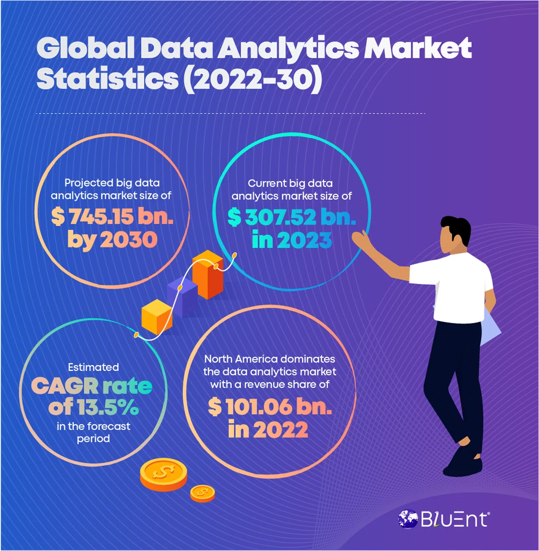 Global Data Analytics Market Outlook and Forecast