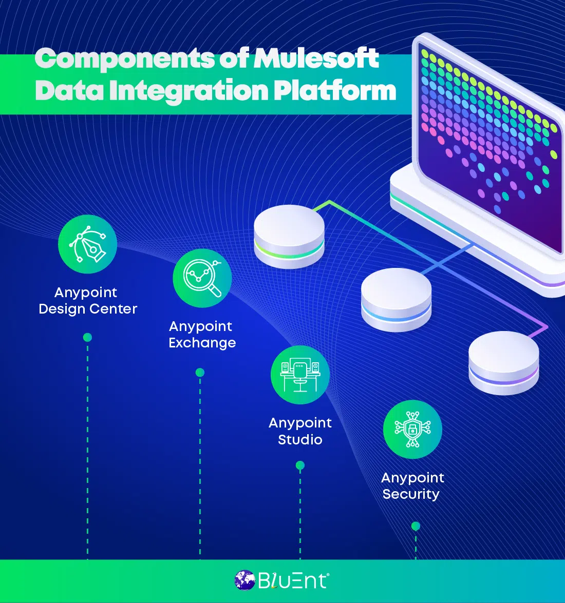Key components of Mulesoft data integration platform