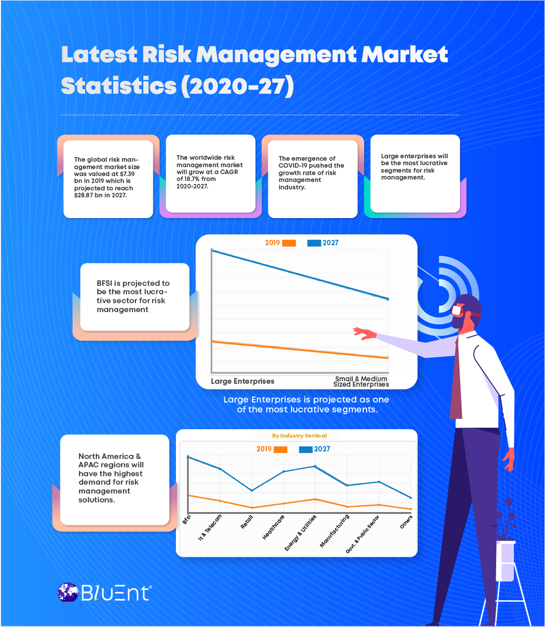 Predictive Analytics for Effective Risk Management Market Outlook and Growth