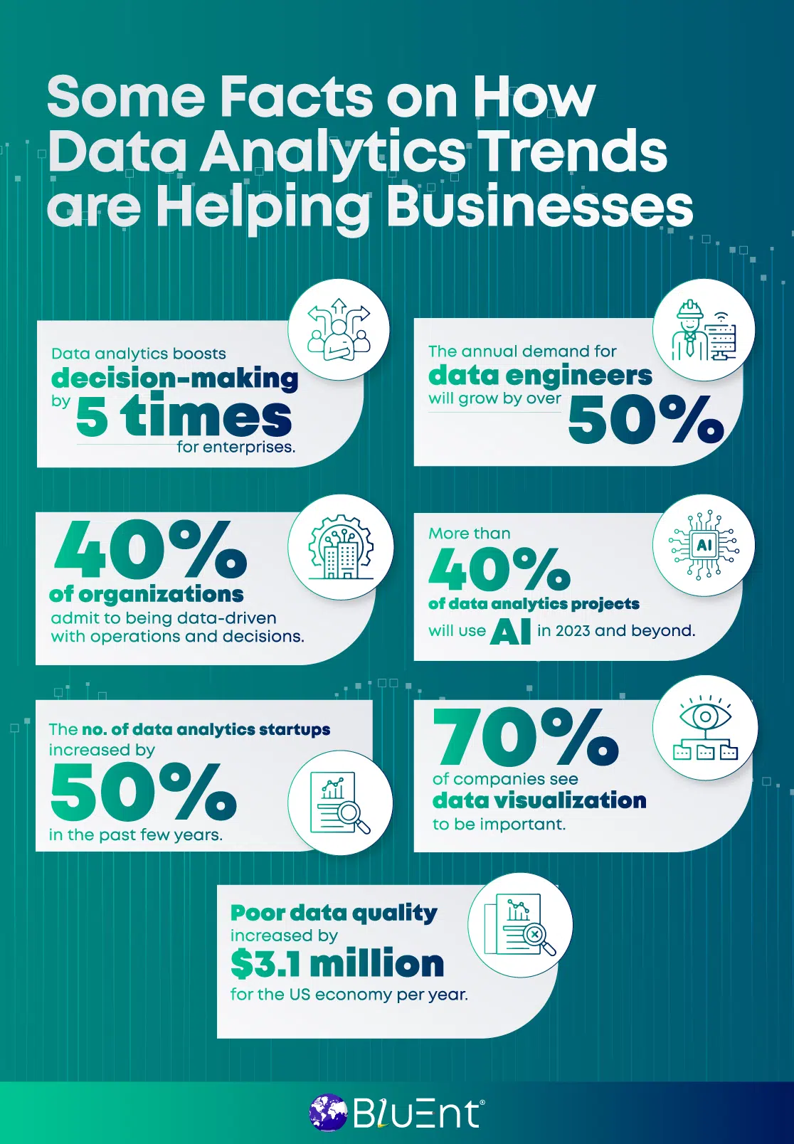Big Data Analytics: Key Facts and Findings