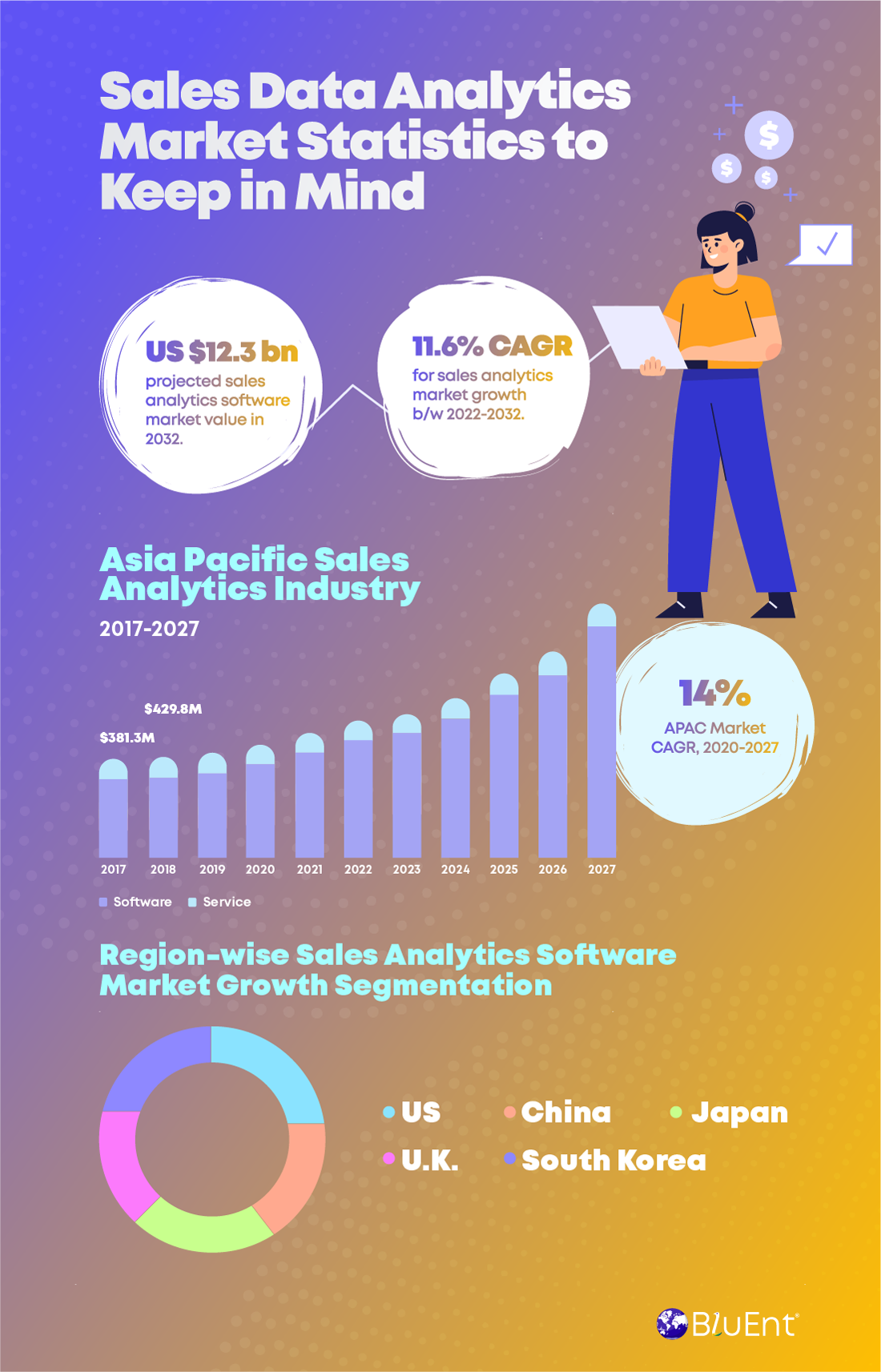 Sales and Marketing Analytics Growth and Demand Assessment