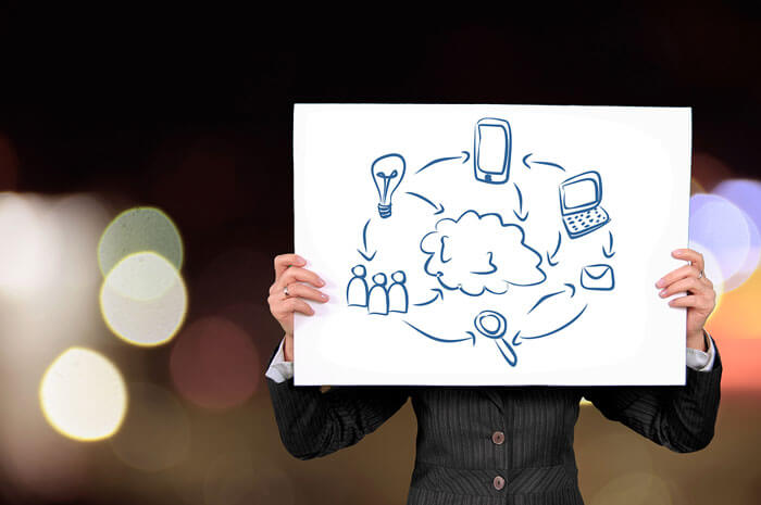 Website Development Company with Right Strategy, Experience, and Creative