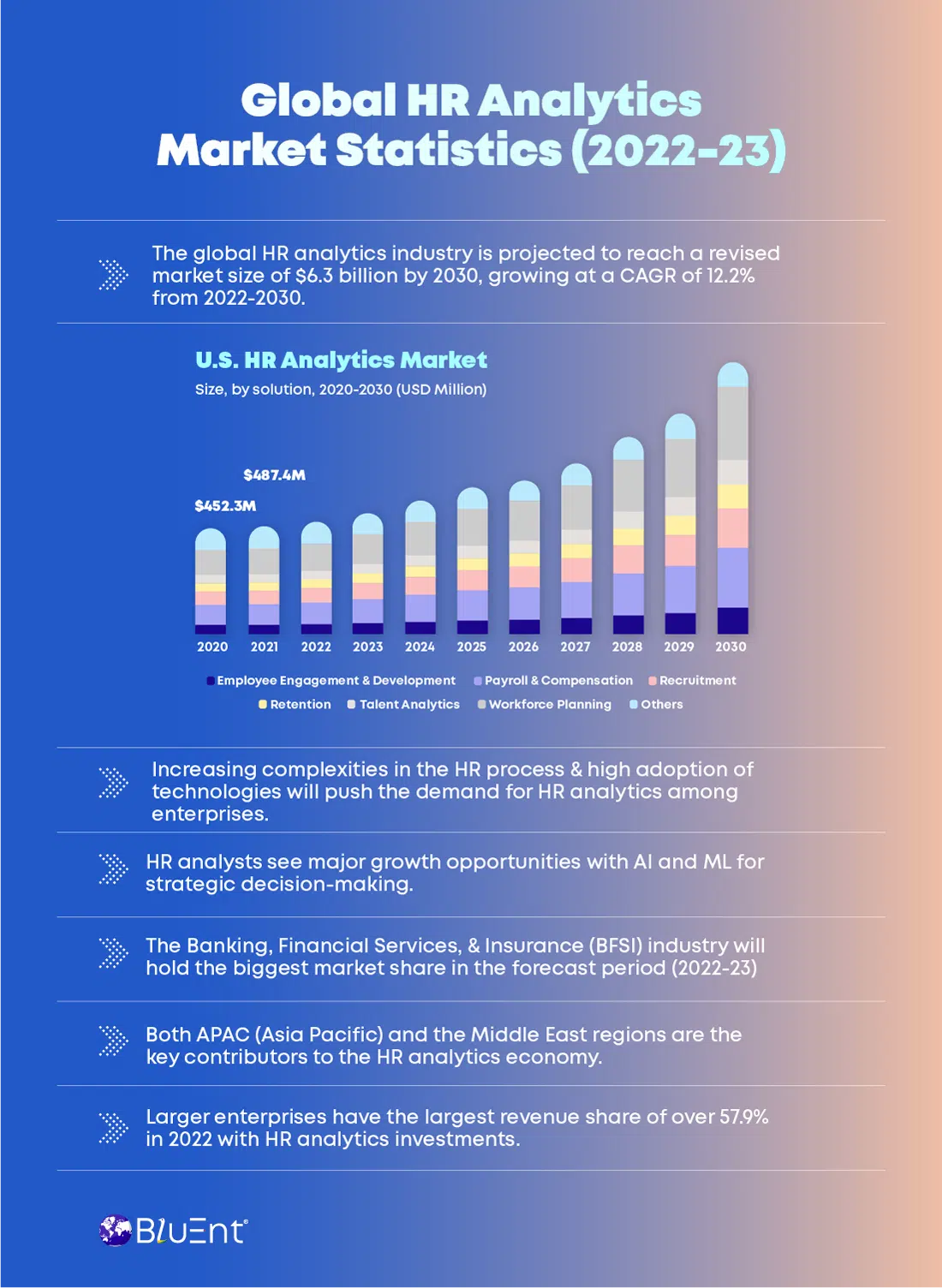 Human Resource Analytics Market Growth and Demand Analysis