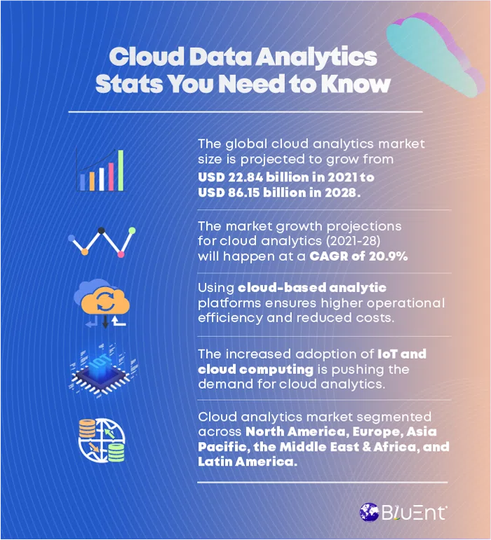 Cloud data analytics key facts and findings