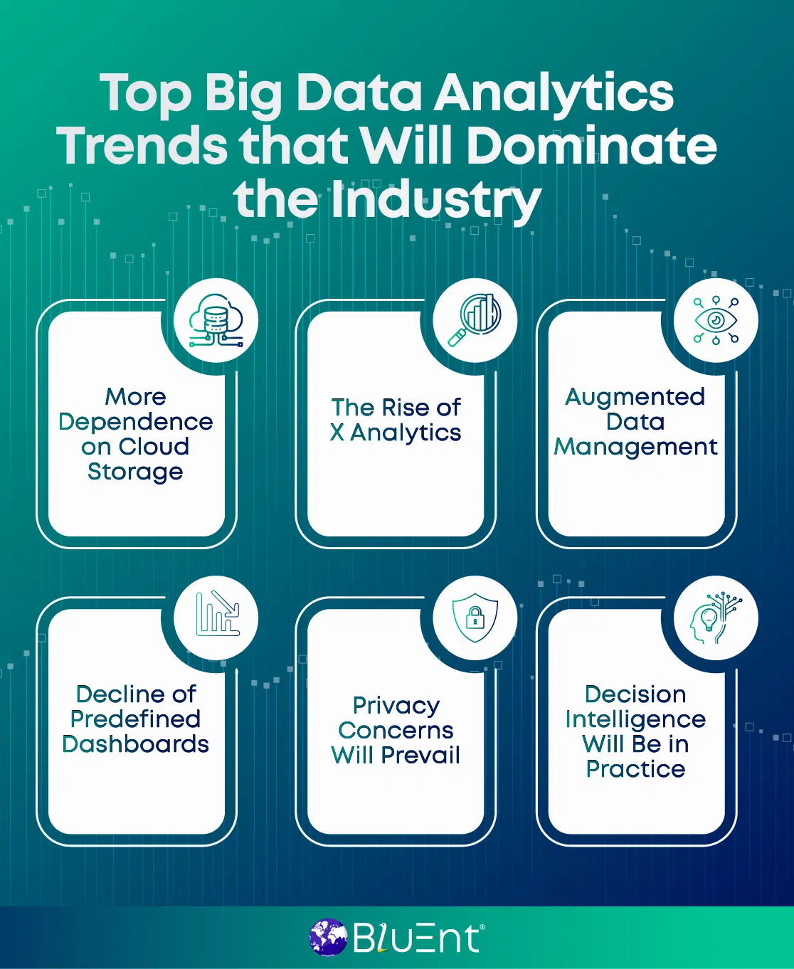 Top big data analytics trends shaping the future of industry