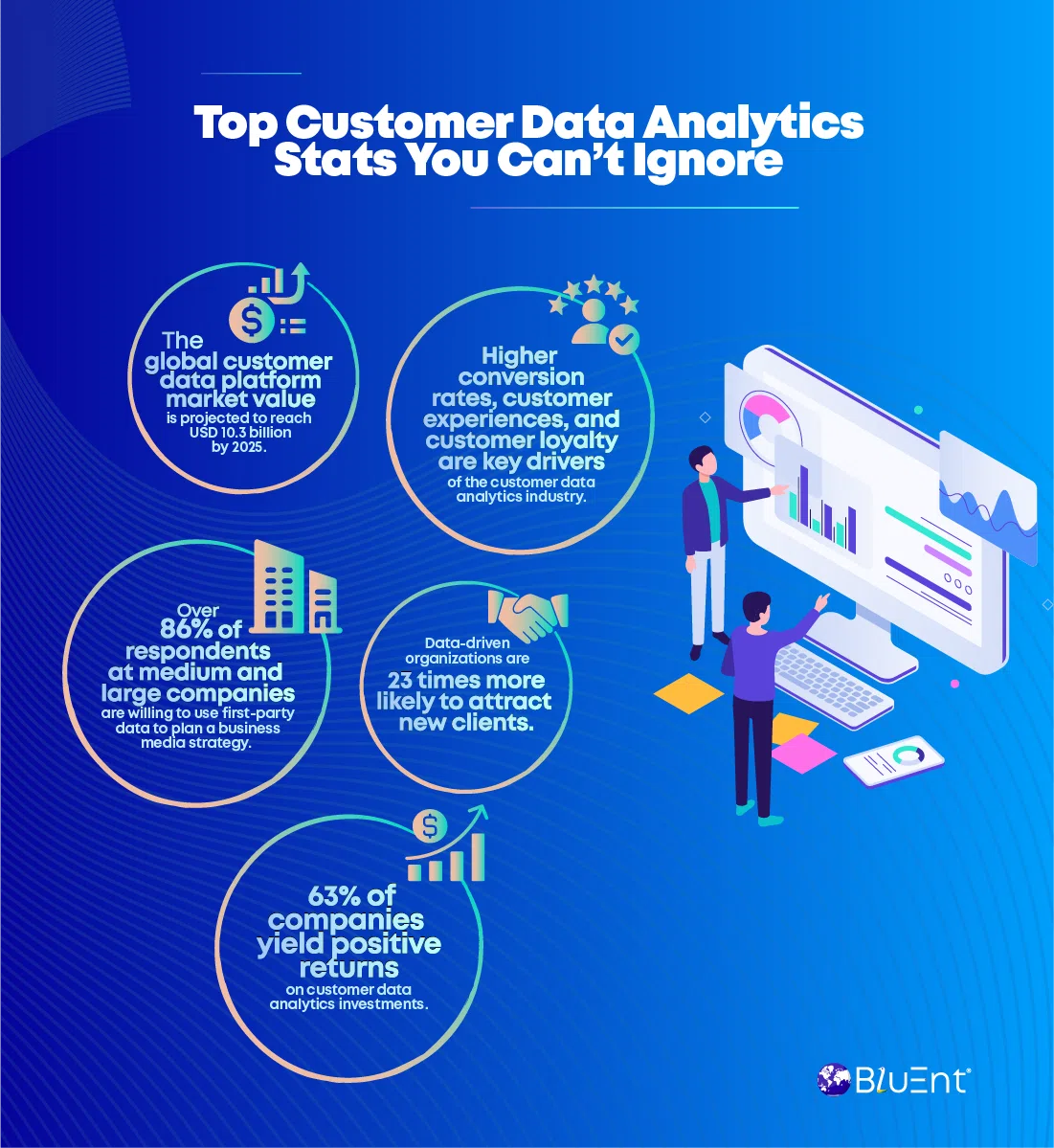 Customer Data Analytics Solutions and Services Growth Predictions