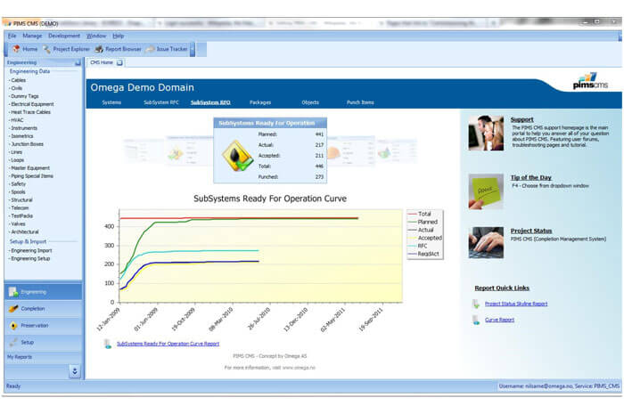 Custom Content Management Solutions for Businesses