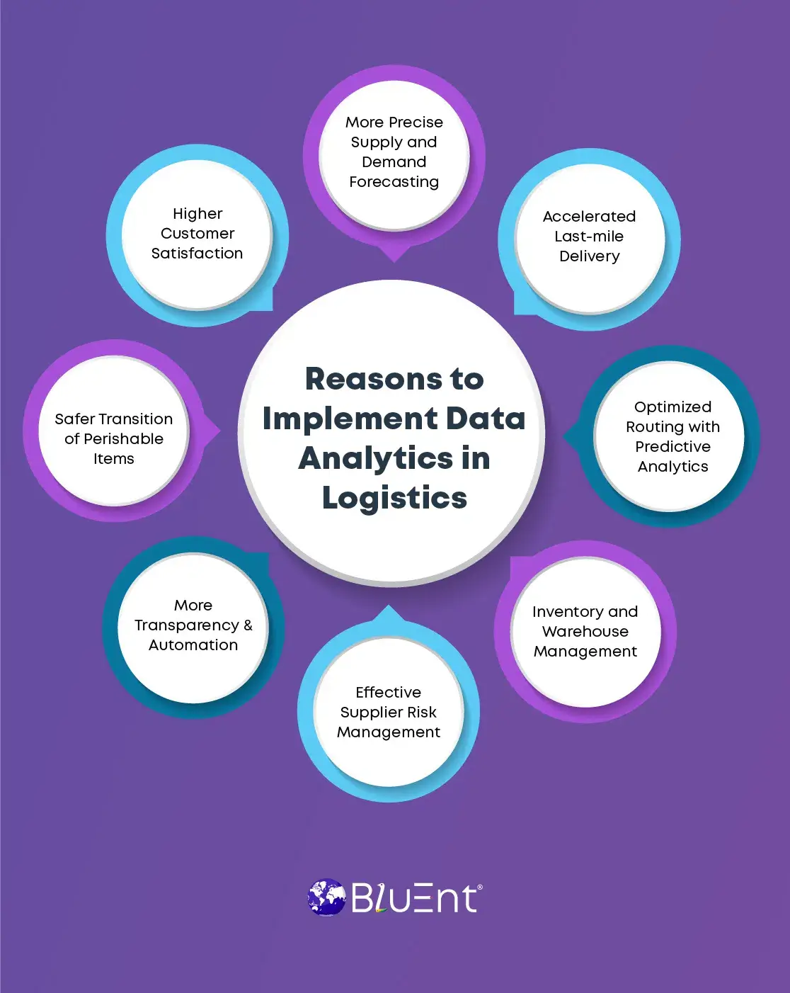 Role Of Data Analytics in the Logistics Industry